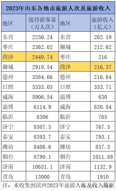 賭博:菏澤能抓住郭有才這波流量嗎?