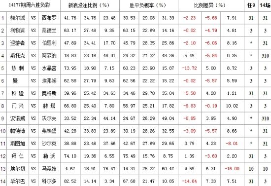 {賭波}(新浪足彩胜负彩)