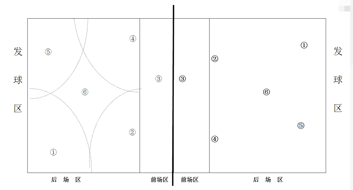 {YY GAME}(排球站位图解5人和职责)